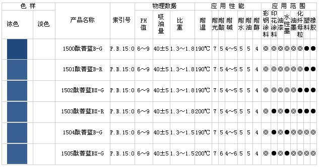 酞菁藍B(C.I.P.B15:0)系列產品